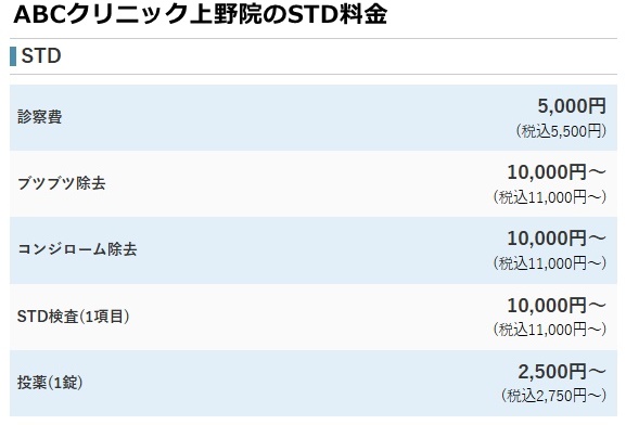 abcクリニック上野院の料金