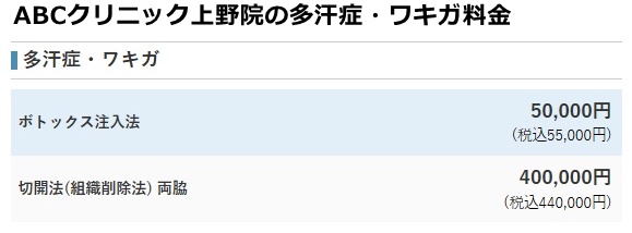 abcクリニック上野院の料金