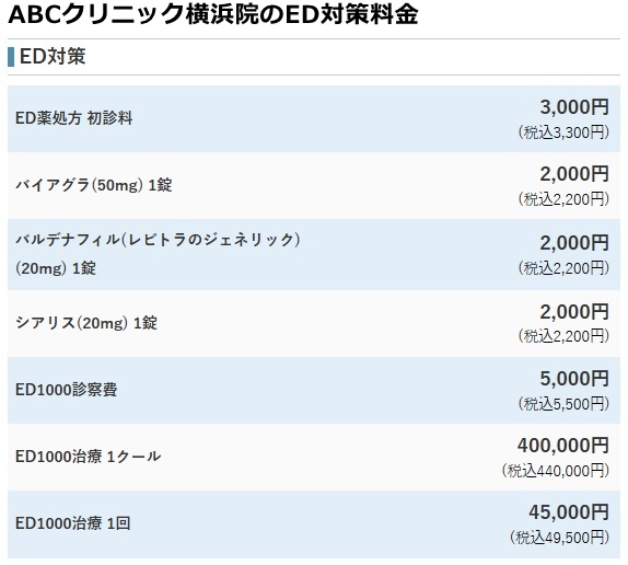 abcクリニック横浜の料金