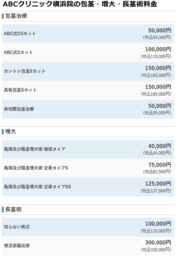 abcクリニック横浜の料金