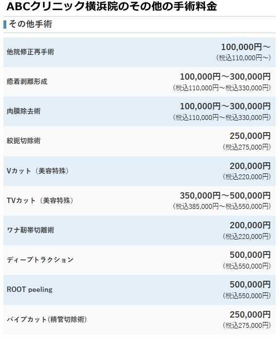 abcクリニック横浜の料金