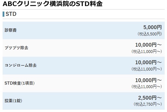abcクリニック横浜の料金
