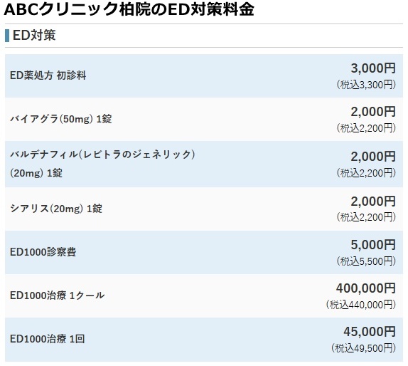 ABCクリニック柏院の料金