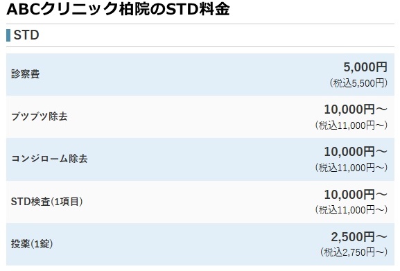 ABCクリニック柏院の料金