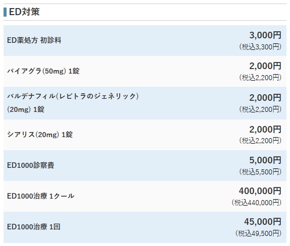 ＡＢＣクリニックの料金