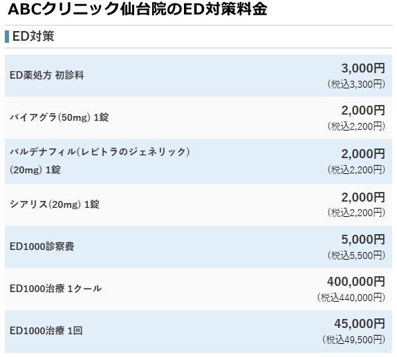 ABCクリニック仙台ED