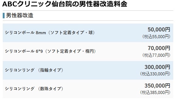 abcクリニック仙台の治療費