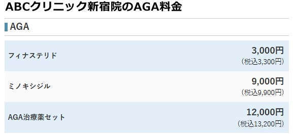 ABCクリニック新宿院の治療費