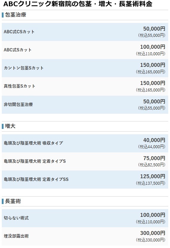 ABCクリニック新宿院の治療費