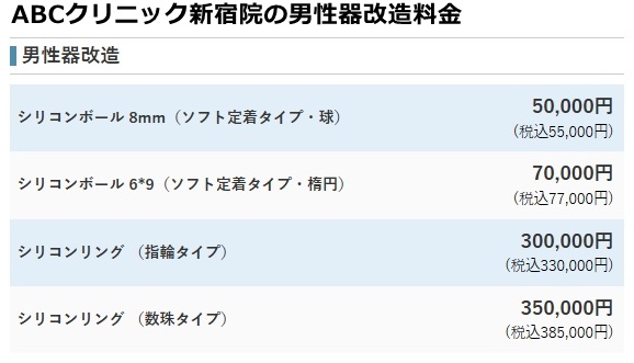 ABCクリニック新宿院の治療費