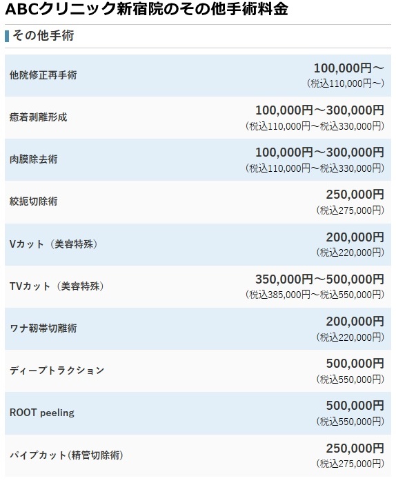 ABCクリニック新宿院の治療費