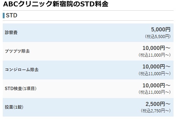 ABCクリニック新宿院の治療費
