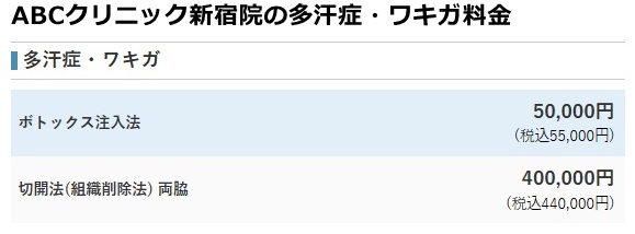 ABCクリニック新宿院の治療費