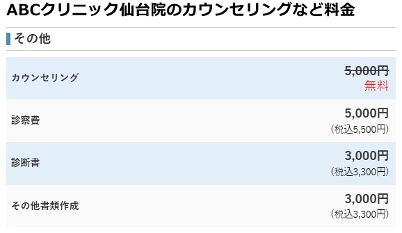 abcクリニック仙台の治療費