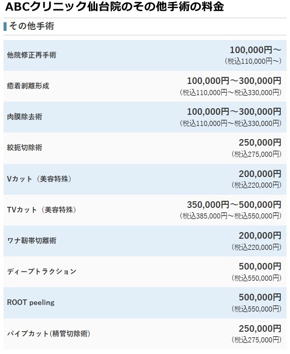 abcクリニック仙台の治療費