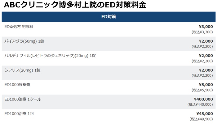 ＡＢＣクリニック博多の施術料金