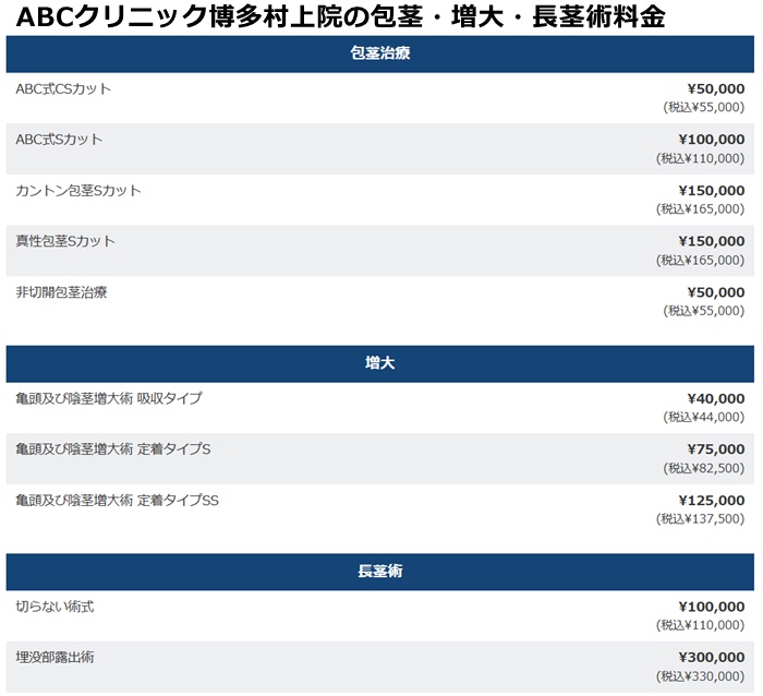 ＡＢＣクリニック博多の施術料金