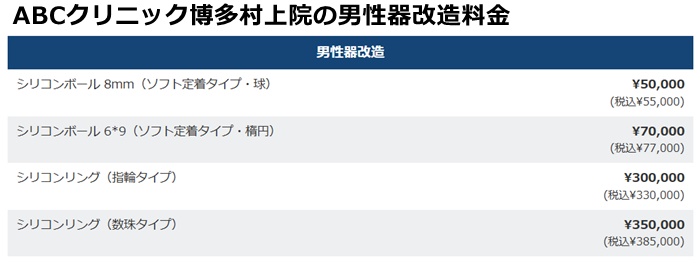 ＡＢＣクリニック博多の施術料金