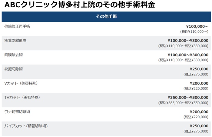 ＡＢＣクリニック博多の施術料金