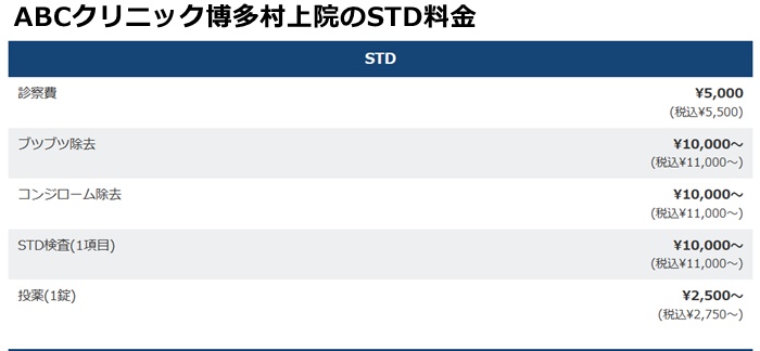 ＡＢＣクリニック博多の施術料金