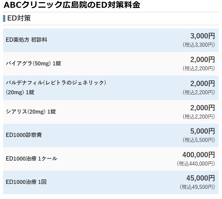 ABCクリニック広島院の料金