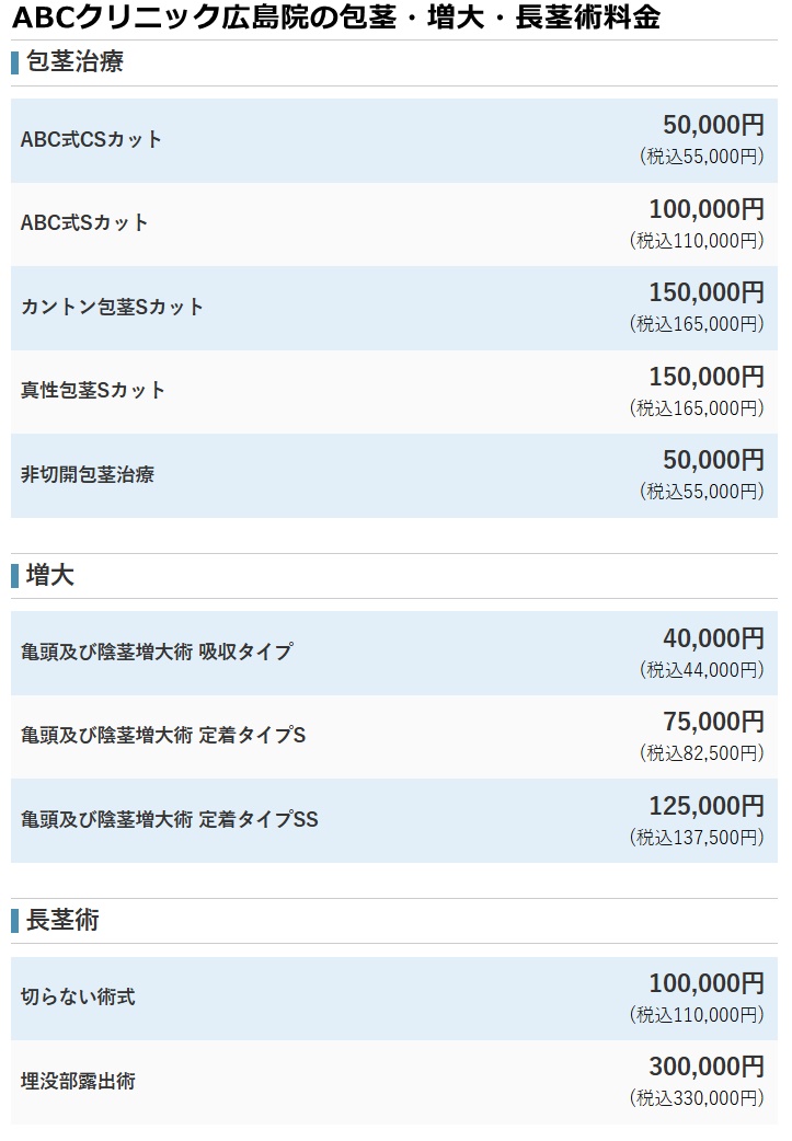 ABCクリニック広島院の料金