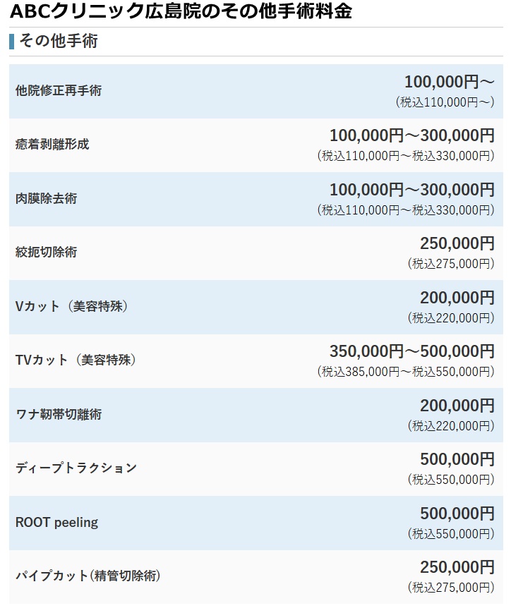 ABCクリニック広島院の料金