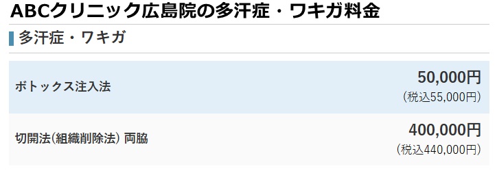 ABCクリニック広島院の料金