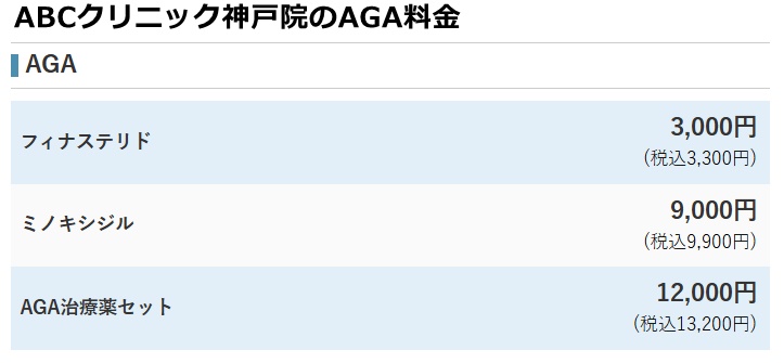 ABCクリニック神戸院の施術料金