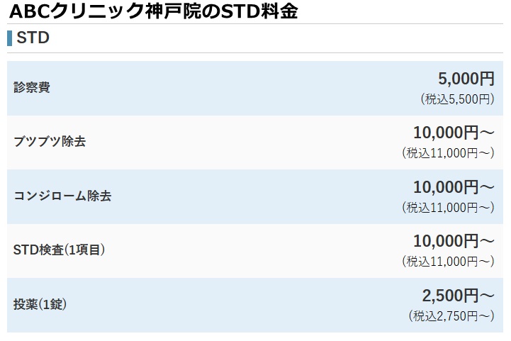 ABCクリニック神戸院の施術料金