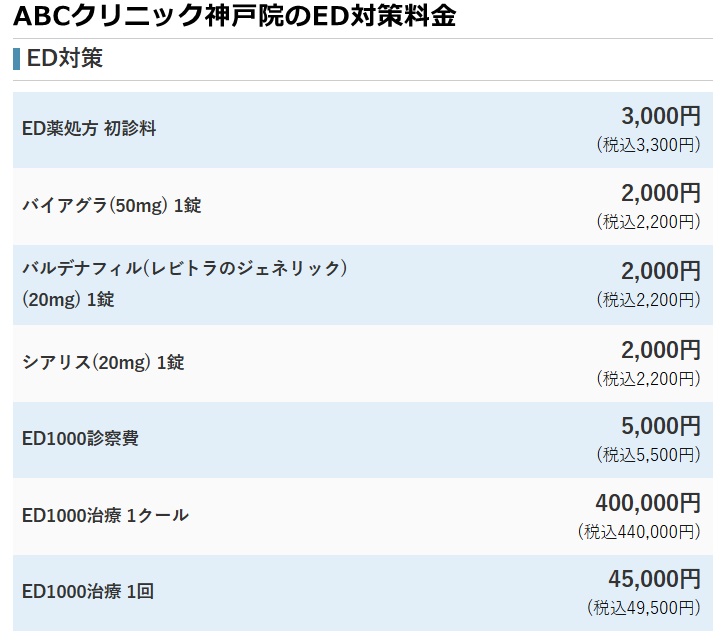 ABCクリニック神戸院の施術料金