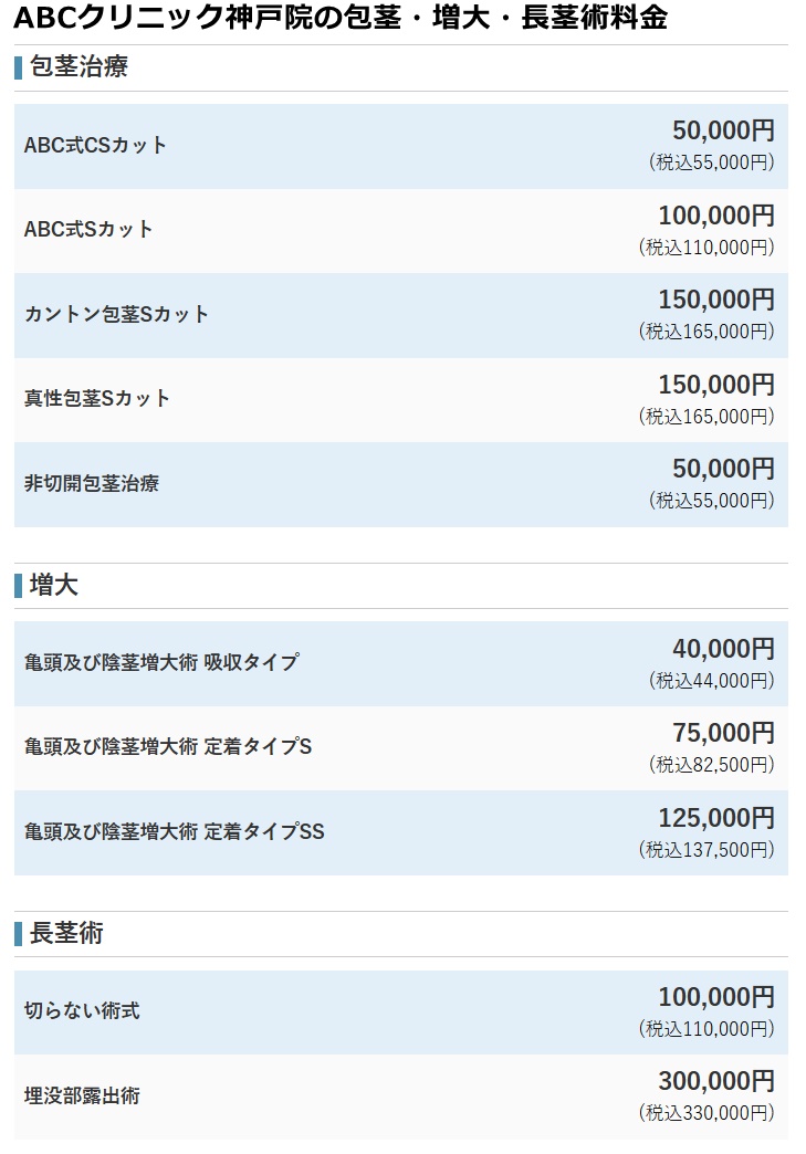 ABCクリニック神戸院の施術料金