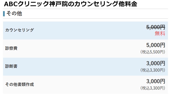 ABCクリニック神戸院の施術料金