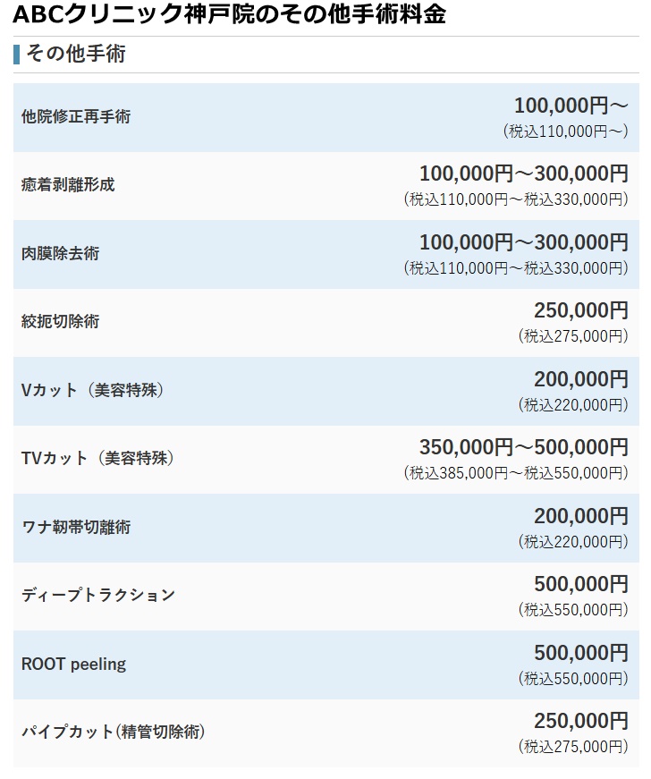 ABCクリニック神戸院の施術料金