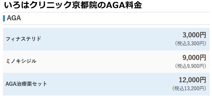 いろはクリニック京都院の料金