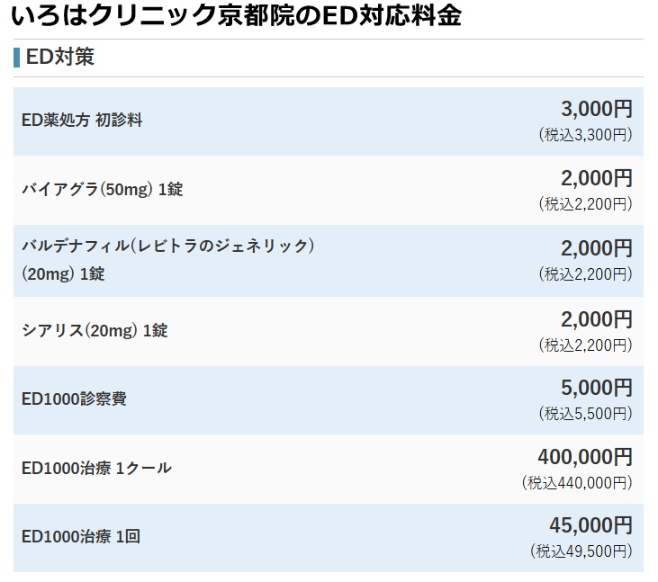 いろはクリニック京都院の料金