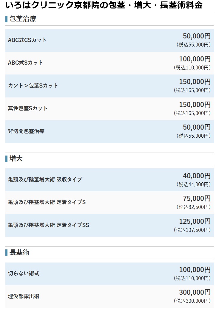 いろはクリニック京都院の料金