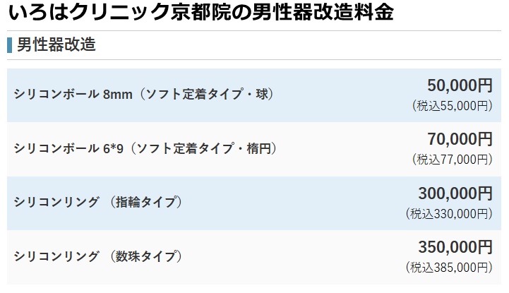 いろはクリニック京都院の料金