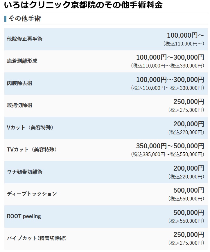 いろはクリニック京都院の料金