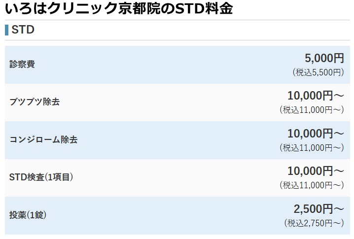 いろはクリニック京都院の料金