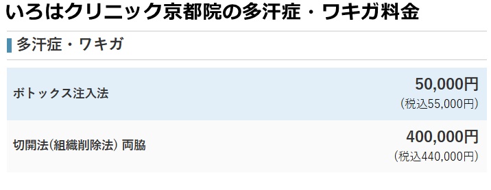 いろはクリニック京都院の料金