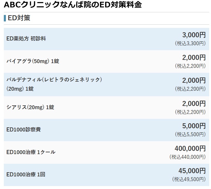 ABCクリニックなんば院の料金