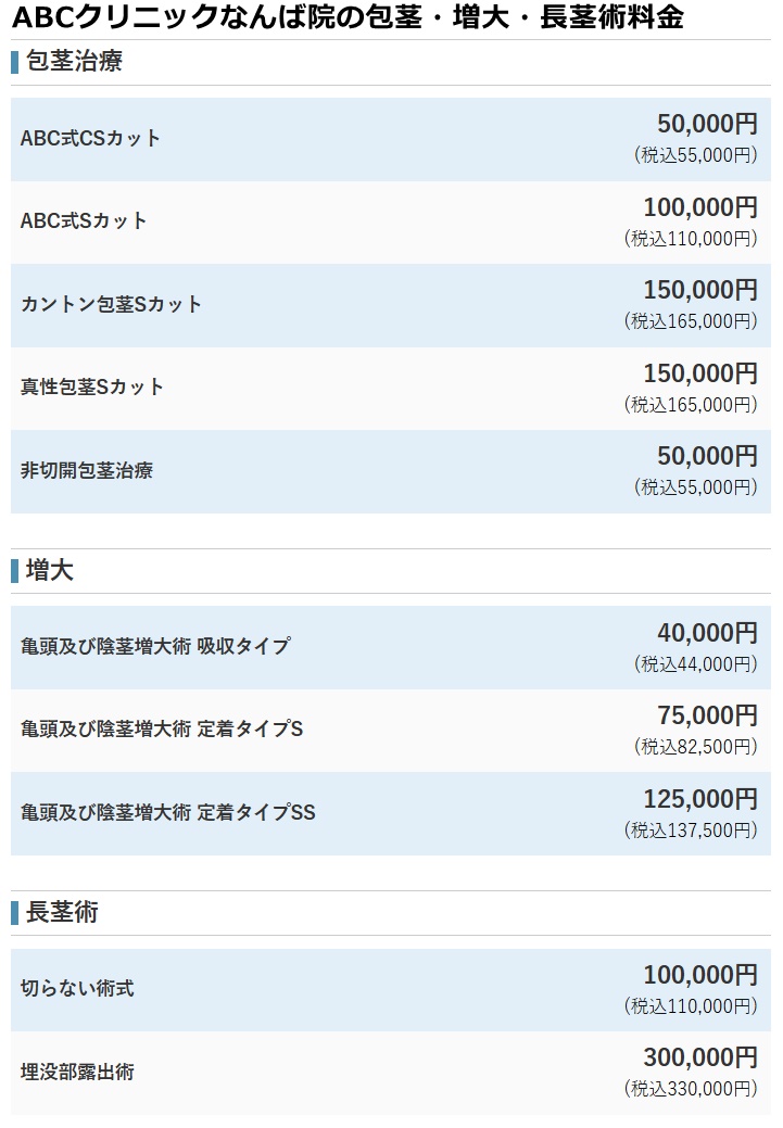 ABCクリニックなんば院の料金