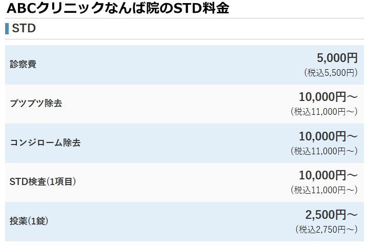 ABCクリニックなんば院の料金