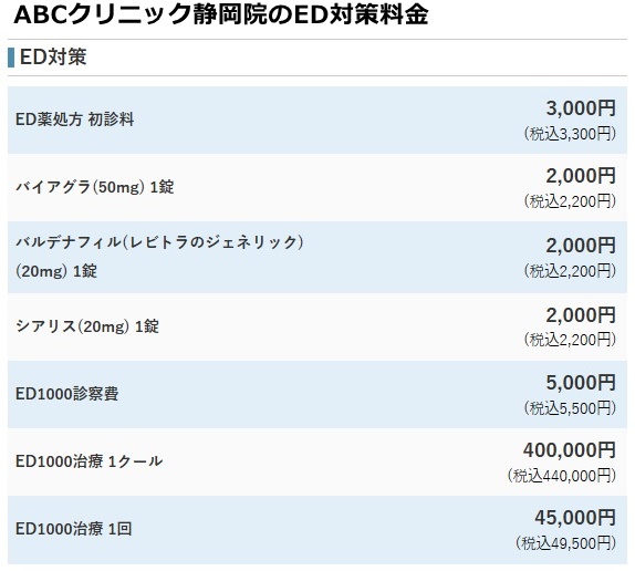 abcクリニック静岡院の料金