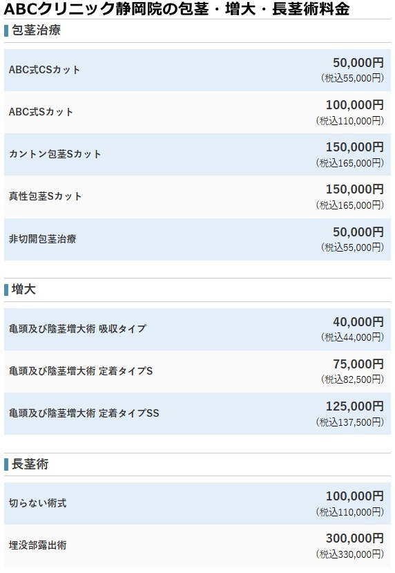 abcクリニック静岡院の料金