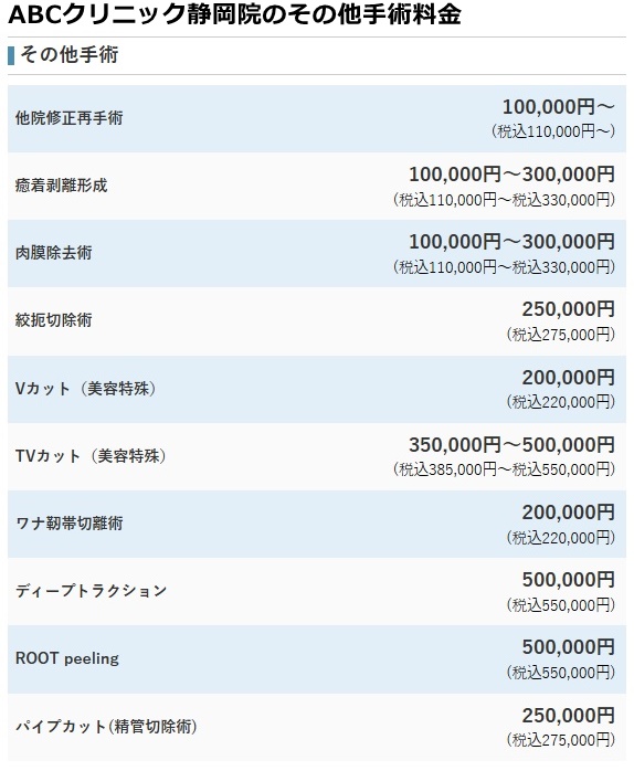 abcクリニック静岡院の料金