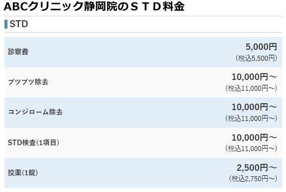 abcクリニック静岡院の料金