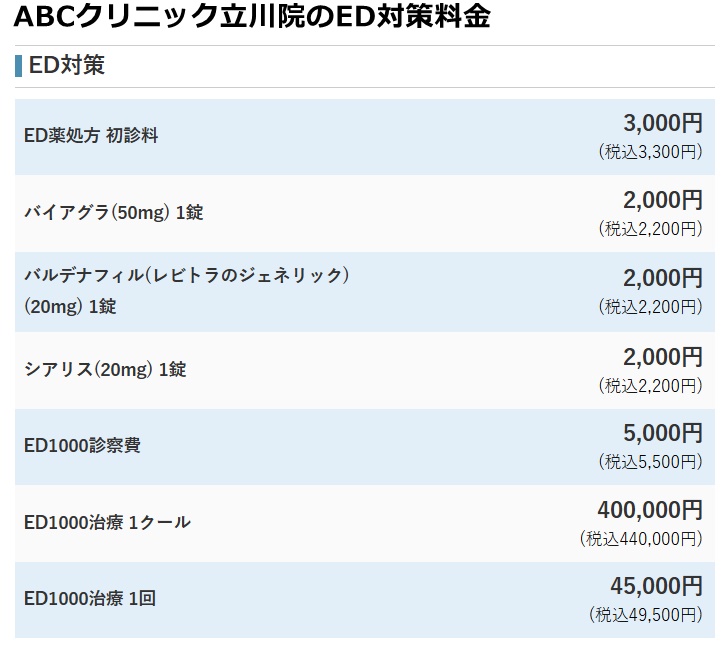 ABCクリニック立川院の料金