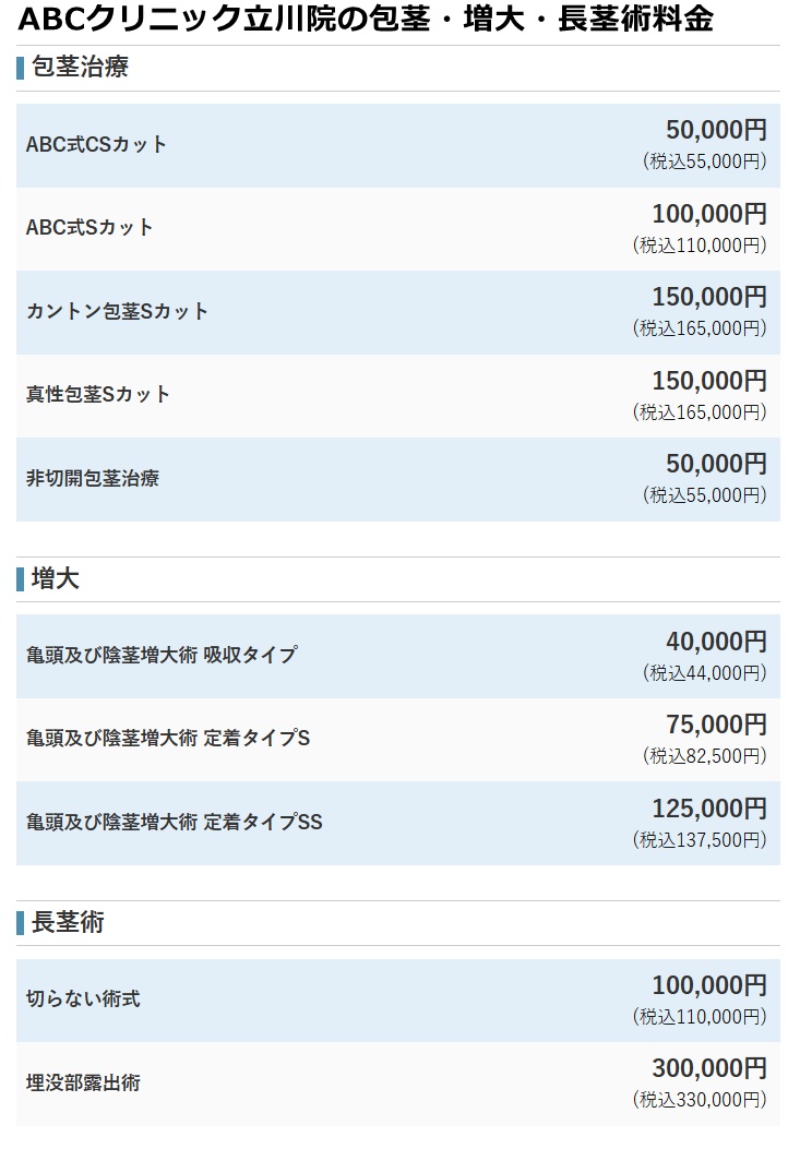 ABCクリニック立川院の料金